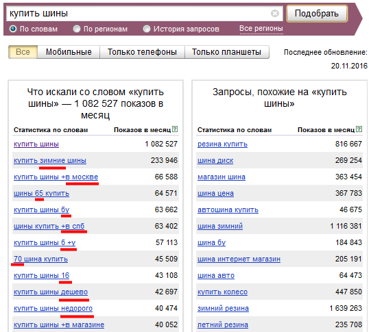 Популярные запросы сегодня. Самые частые запросы в интернете. Самые частые запросы в Яндексе. Популярные запросы. Самые популярные запросы со словом автомобиль.